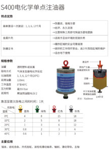 %title插圖%num